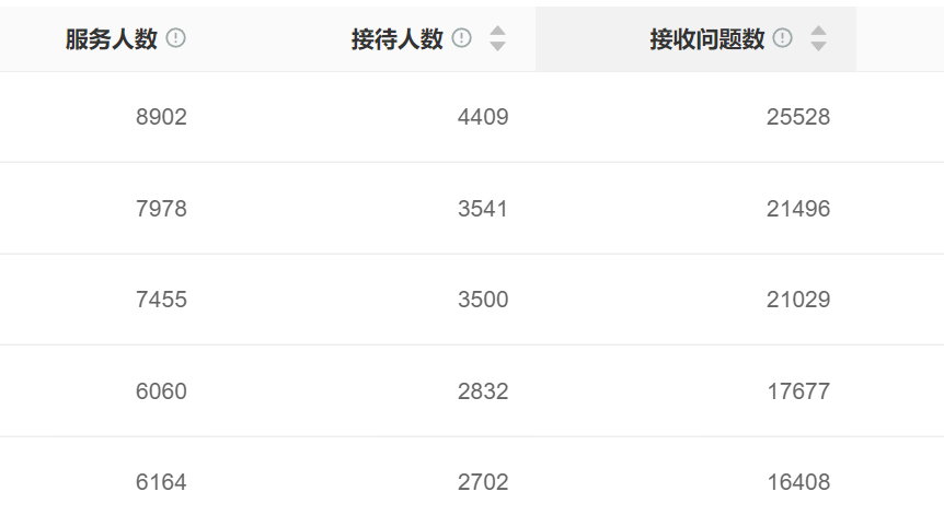 智能客服能否成为企业数字化转型的关键驱动力？智能客服行业年增长30%，企业数字化转型的新引擎！