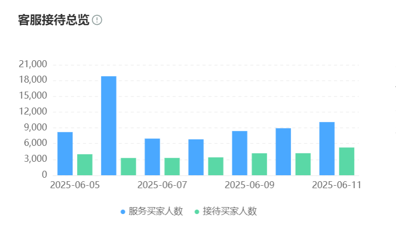 智能客服是否能代替人工？您的企业还在押注“单边战争”吗？65%服务将人机协同，重构效率与温度的共生生态链！