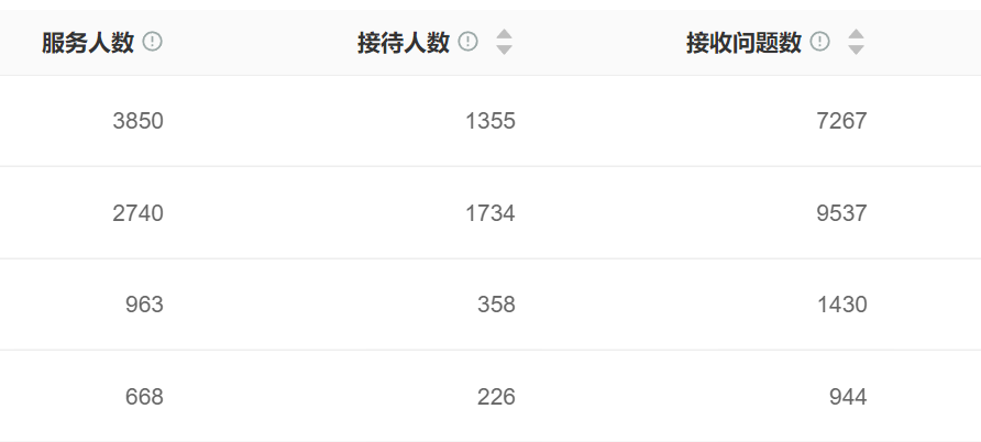 电商平台适合什么样的智能客服系统？电商平台为什么需要专属智能客服？从核心功能到定制方法的全攻略！