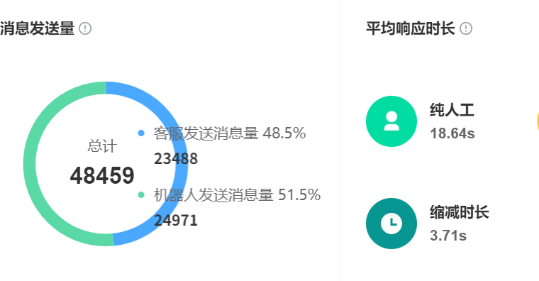 电商平台适合什么样的智能客服系统？电商平台为什么需要专属智能客服？从核心功能到定制方法的全攻略！
