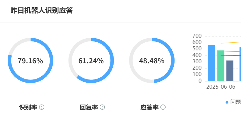 智能客服怎样处理多轮复杂对话？能否引导用户解决问题？破解多轮对话困局，从被动应答到主动引导的范式革命！