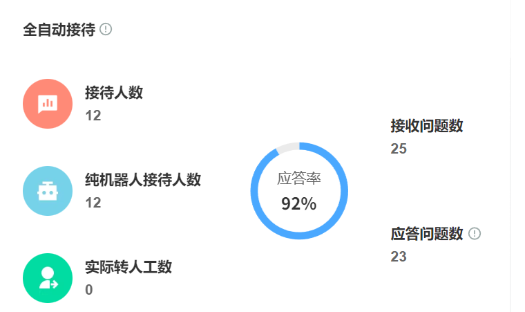 智能客服怎样处理多轮复杂对话？能否引导用户解决问题？破解多轮对话困局，从被动应答到主动引导的范式革命！