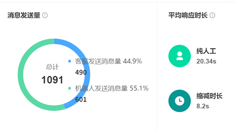 AI客服不靠谱？可能是你没选对平台！识别阉割版陷阱，四步解锁专业级智能服务引擎！