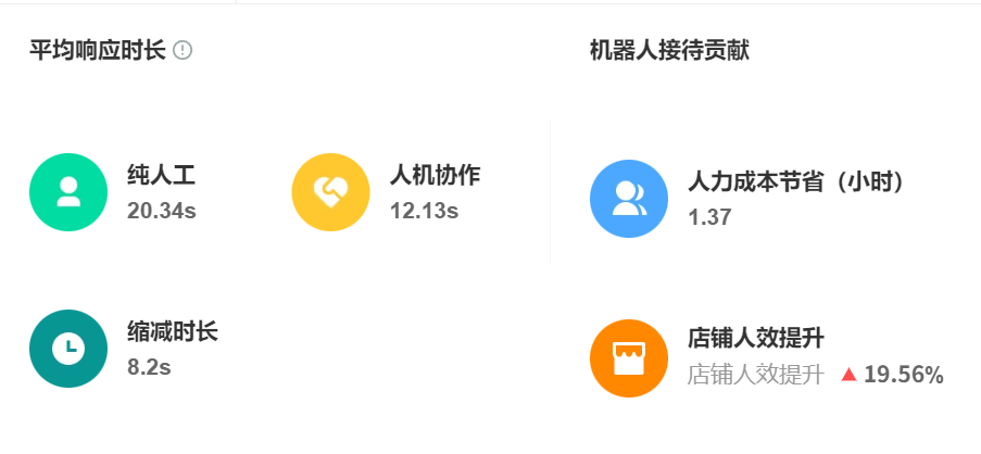 AI客服不靠谱？可能是你没选对平台！识别阉割版陷阱，四步解锁专业级智能服务引擎！