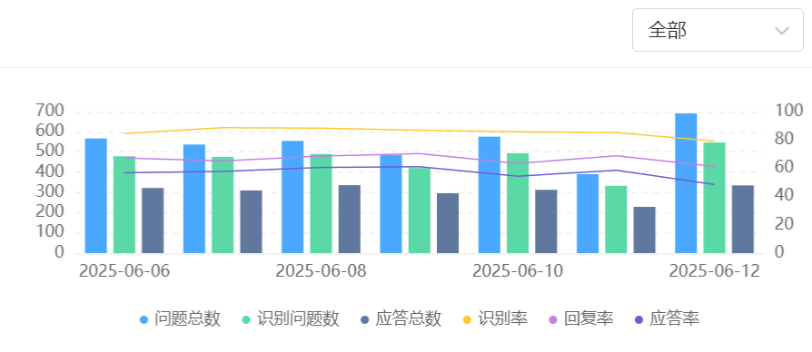 哪些智能客服平台支持多语言？为什么多语言支持是跨境电商的制胜关键？支持多语言的智能客服平台与跨境电商服务必备清单！
