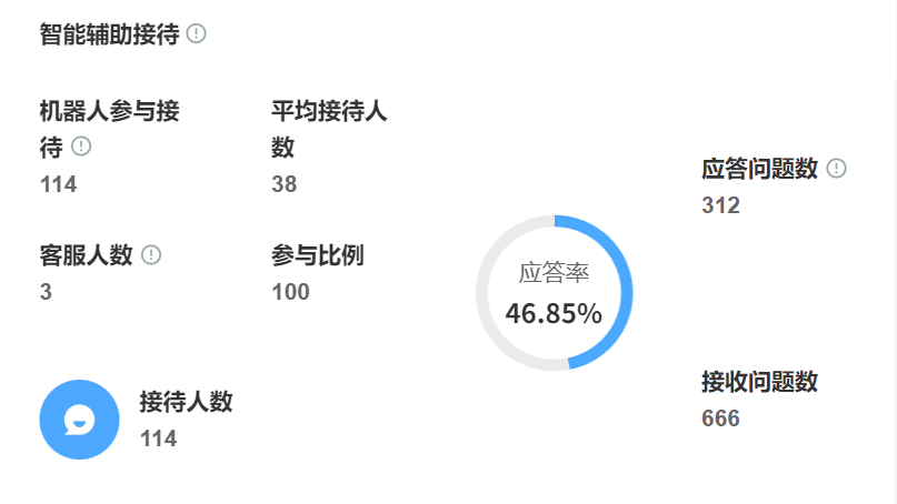 为什么越来越多企业选择AI客服？揭秘降本50%、提速3倍背后的效率革命与智能跃迁，直面未来挑战！