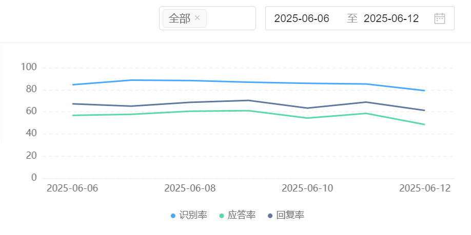 企业服务的“天花板”，真能被SaaS智能客服捅破吗？揭秘弹性扩展与灵活部署如何重塑成本、效率与敏捷性，驱动服务范式跃迁！