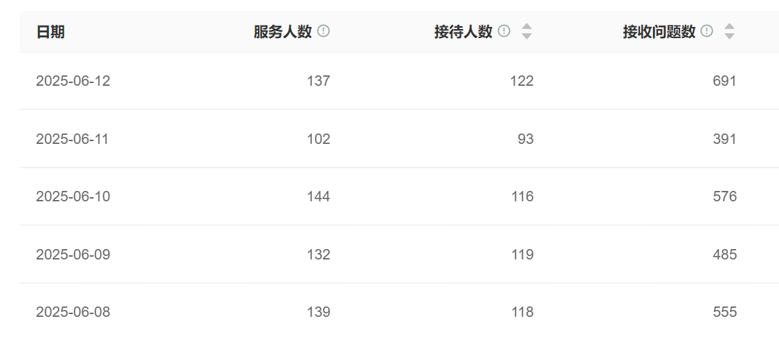 企业服务的“天花板”，真能被SaaS智能客服捅破吗？揭秘弹性扩展与灵活部署如何重塑成本、效率与敏捷性，驱动服务范式跃迁！