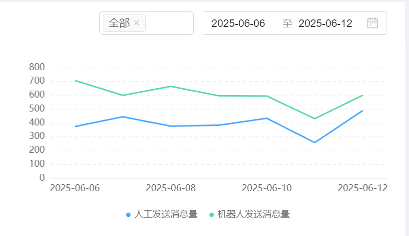 本地化部署还是云客服？2025年终极选型指南——成本、安全、效率三维透视，破解混合部署最优解！