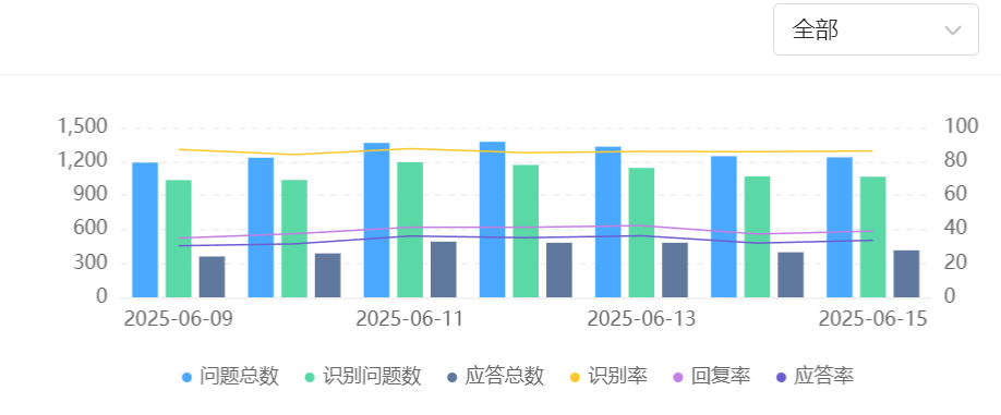 智能客服系统如何对接CRM？从线索到客户实现闭环管理：打通360°数据壁垒×规避工单流转风险，四步再造增长引擎！
