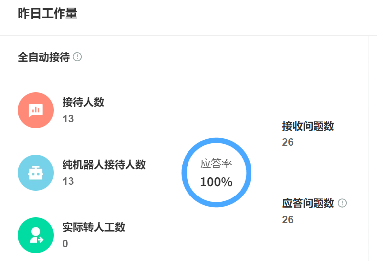 AI客服能做哪些事？从接待、问答到自动工单全流程解析：晓多、DeepSeek实战解析：智能工单×情绪感知×AR指导重构服务全链路！