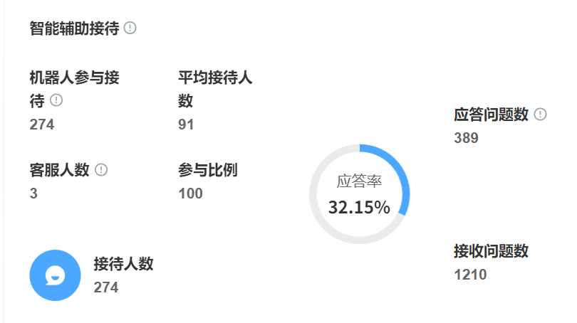 AI客服能做哪些事？从接待、问答到自动工单全流程解析：晓多、DeepSeek实战解析：智能工单×情绪感知×AR指导重构服务全链路！