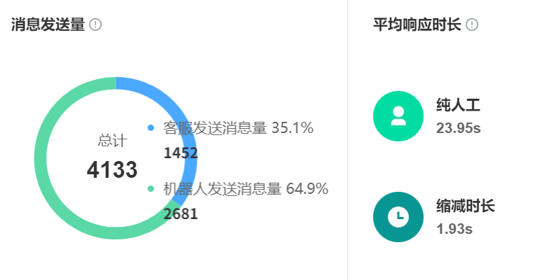 客服机器人怎么训练？智能客服语料库构建实用技巧！从三级数据清洗到人机协作话术，5大技巧打造低成本高转化智能服务引擎！