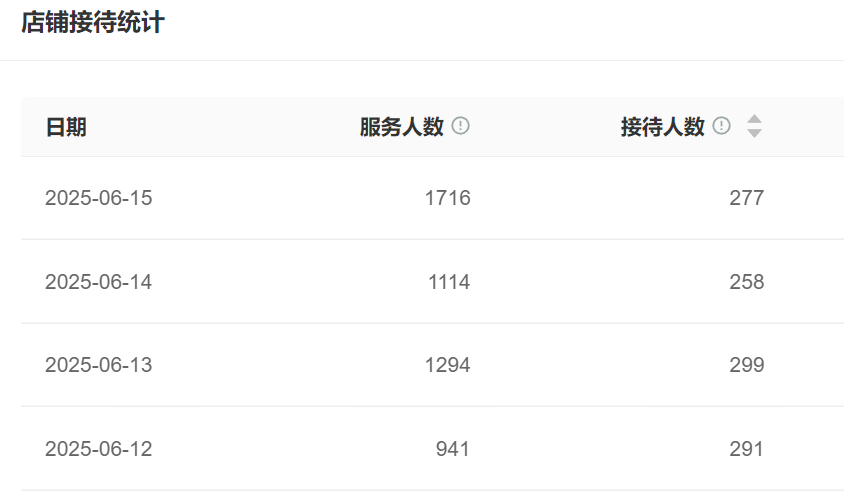 移动互联时代，支持小程序的智能客服平台如何重塑企业服务体验？京东实测8.2秒响应×全渠道应答中枢×AR可视化服务，3大优势激活230%咨询量！