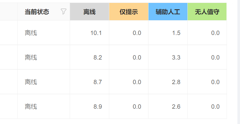 如何用智能客服打通成交闭环？3个关键阶段的转化率提升指南：揭秘黄金3分钟拦截×7:3人机协作×三级流量分发，AI重构电商转化公式！