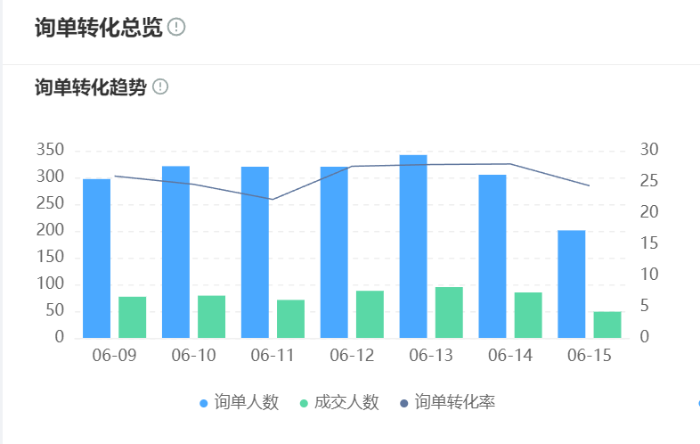 智能客服系统数据安全可靠吗？详解厂商加密与合规机制：5重加密堡垒×200项合规审计×动态脱敏，头部厂商0.003%泄露率的实战护城河！
