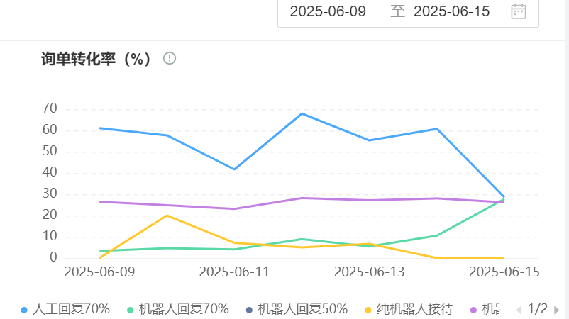智能客服系统数据安全可靠吗？详解厂商加密与合规机制：5重加密堡垒×200项合规审计×动态脱敏，头部厂商0.003%泄露率的实战护城河！