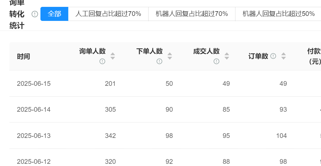 如何判断一个智能客服系统“是否真智能”？6大关键指标解析：92%方言识别×5层上下文追踪×15%月进化率——从BERT模型到边缘计算的终极验证！