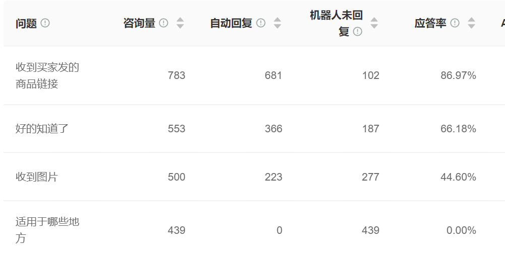 支持语音识别的智能客服有哪些？从180字/分钟语音输入到23种方言识别，DeepSeek双轨引擎突破95%识别率瓶颈！