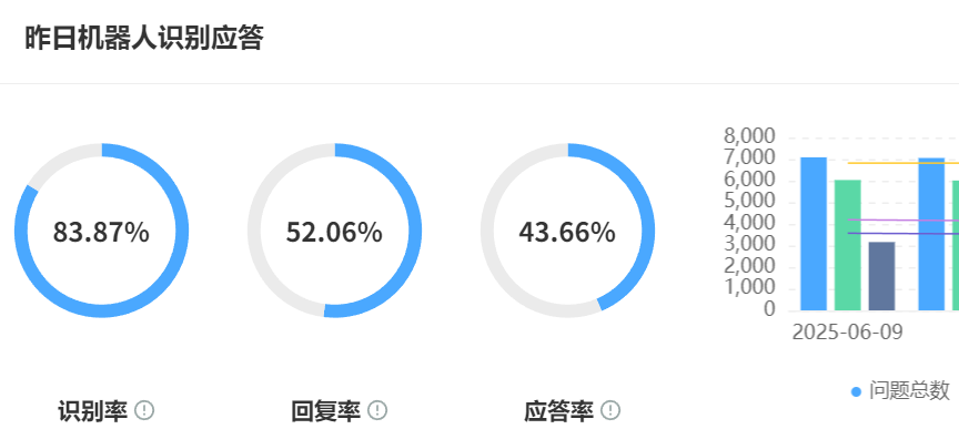 售后客服AI化真的有用吗？三重突破×三大边界×黄金人机配比，0.3秒响应到情感计算的满意度破局之道！