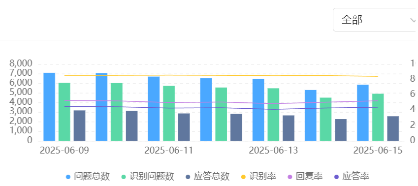 售后客服AI化真的有用吗？三重突破×三大边界×黄金人机配比，0.3秒响应到情感计算的满意度破局之道！