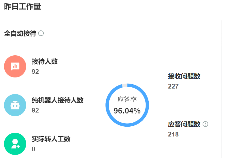 提升服务效率还是降低成本？揭秘企业部署智能客服的真实诉求：从2000万人力节省到2小时闭环时效，三大策略实现零边际成本服务革命！