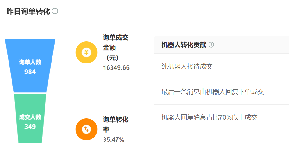 提升服务效率还是降低成本？揭秘企业部署智能客服的真实诉求：从2000万人力节省到2小时闭环时效，三大策略实现零边际成本服务革命！
