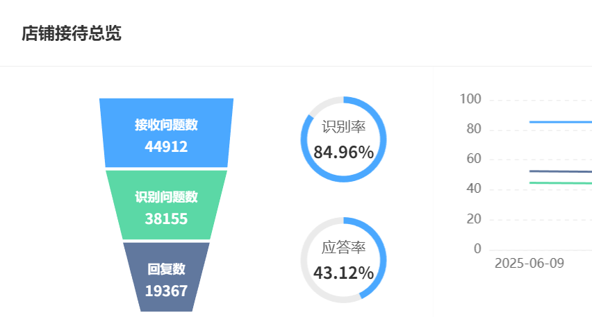 知识库如何让AI客服突破18%误判瓶颈？智能客服+知识库：打造标准化服务的核心方法，从动态图谱到情绪感知的标准化革命！