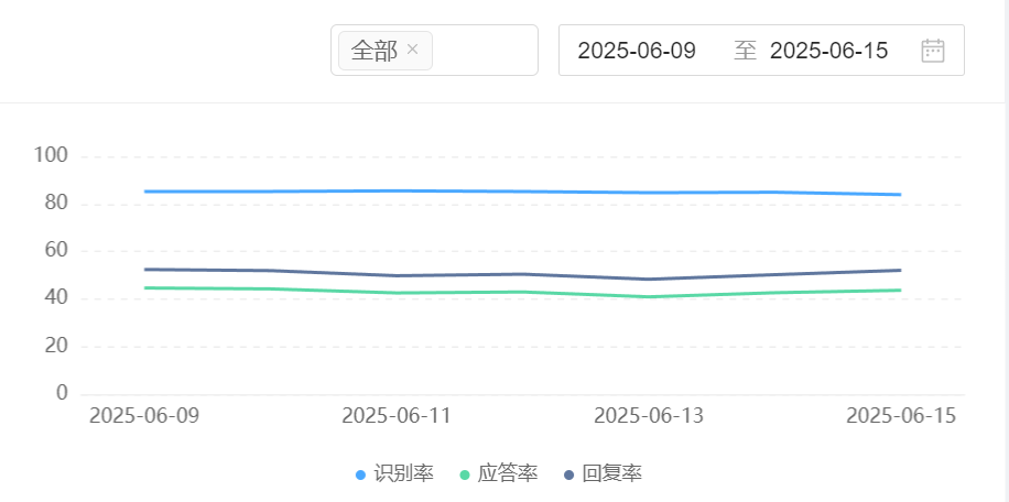 知识库如何让AI客服突破18%误判瓶颈？智能客服+知识库：打造标准化服务的核心方法，从动态图谱到情绪感知的标准化革命！
