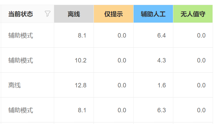 用智能客服做营销？智能客服3.0如何让咨询对话变身37%GMV增长引擎？破解68%商机错失困局！