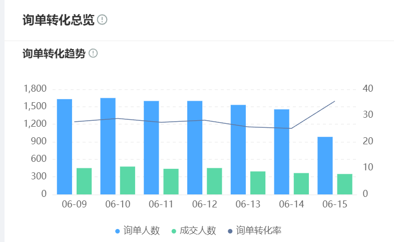 用智能客服做营销？智能客服3.0如何让咨询对话变身37%GMV增长引擎？破解68%商机错失困局！