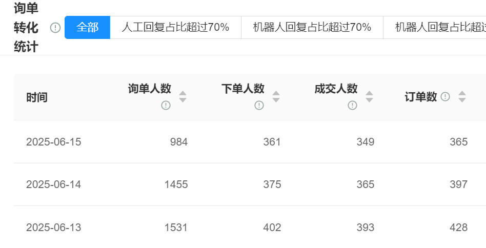 智能客服的“人情味”何时才能不输人工？GPT技术在智能客服系统中的应用现状与挑战，GPT重塑客服格局背后的三大瓶颈与突围路径！