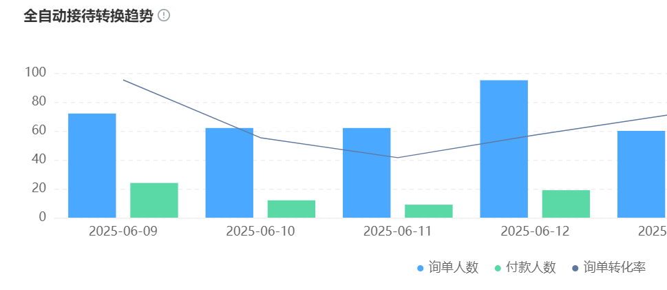 智能客服的“人情味”何时才能不输人工？GPT技术在智能客服系统中的应用现状与挑战，GPT重塑客服格局背后的三大瓶颈与突围路径！