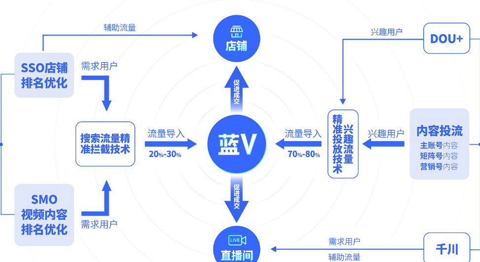 抖音蓝V代理商如何赚钱？值得加入吗？抖音蓝V代理商：赚钱之道与加入价值剖析！
