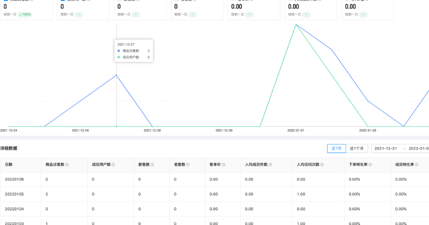 快手生意通直播版块的优势和功能是什么？凭什么成为营销利器？流量＋粘性＋精准覆盖三驾马车，互动＋数据赋能掘金指南！