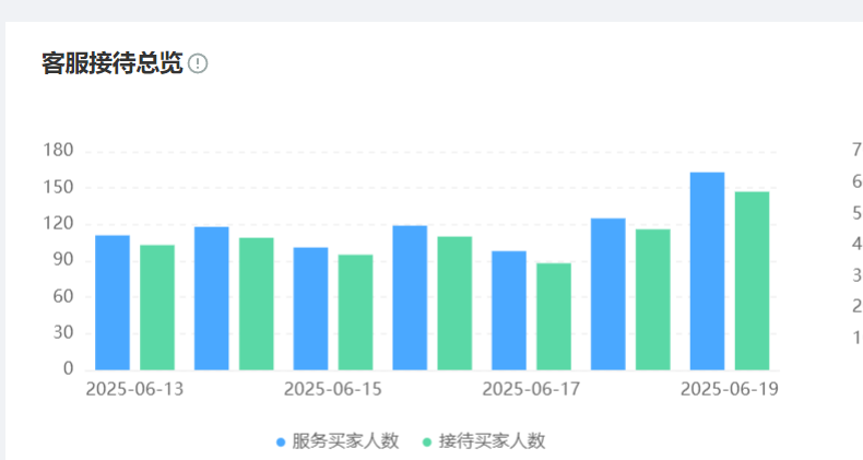 从1个坐席到100个坐席，智能客服系统如何平滑扩容？解剖晓多智能客服扩容实战：模块化架构×弹性调度×三级缓存，扛住618咨询量400%暴增！