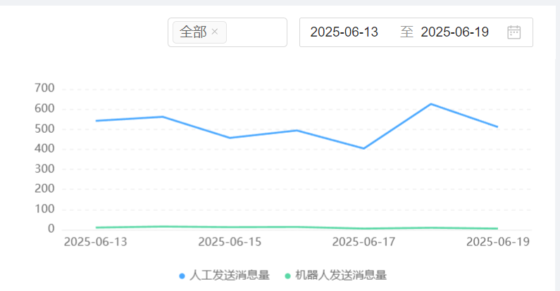 从1个坐席到100个坐席，智能客服系统如何平滑扩容？解剖晓多智能客服扩容实战：模块化架构×弹性调度×三级缓存，扛住618咨询量400%暴增！