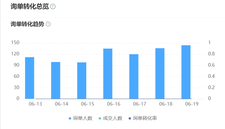 如何降低客服人力成本？智能工单分配×语音机器人×动态知识库实战拆解：工单提速8倍、咨询承接量跃升650%、混合部署降本54%！