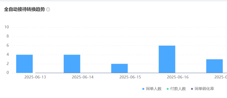 如何降低客服人力成本？智能工单分配×语音机器人×动态知识库实战拆解：工单提速8倍、咨询承接量跃升650%、混合部署降本54%！