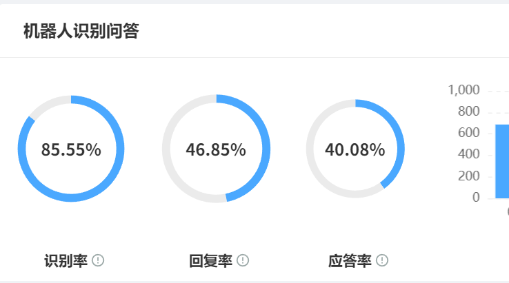 智能客服系统怎么和工单系统联动？解剖AI语义分析×动态优先级算法×闭环监控，看晓多/Udesk/DeepSeek三大系统如何达成98%分单准确率！