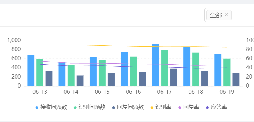 智能客服系统怎么和工单系统联动？解剖AI语义分析×动态优先级算法×闭环监控，看晓多/Udesk/DeepSeek三大系统如何达成98%分单准确率！