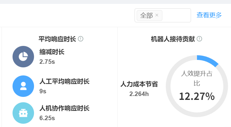开箱即用的智能客服有哪些？深度对比ChatGP/Udesk/阿里云5类开箱方案：92%意图识别×拖拽配置×预置模版，人力成本直降60%的实战路径！