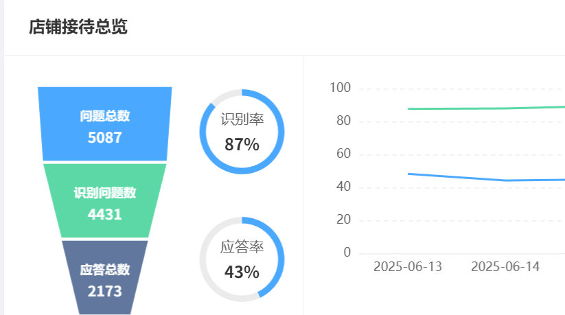 客户流失率太高？语义雷达预警×跨文化翻译器×三级干预机制实战解析：72%不满提前5轮预判，挽回率提升58%的成本最优解！