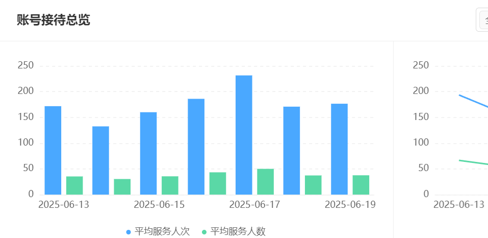 客服效率提升30%？传统客服的效率瓶颈如何被智能技术打破？晓多智能客服系统的革新之路！