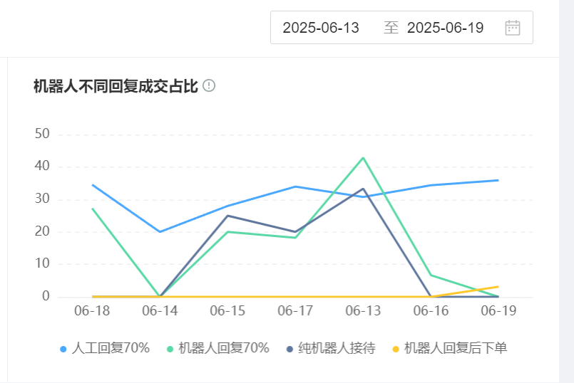 智能客服系统和传统工单系统的区别在哪里？智能客服系统 vs 传统工单系统：数字化服务的分水岭！