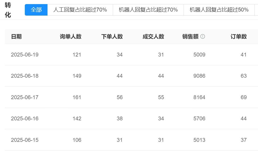 用户反馈太多太杂？用智能客服做分类+标签自动识别实现精准管理？三级意图识别×动态标签×混合模型，电商分类效率狂飙40倍、银行风险预警达95%！