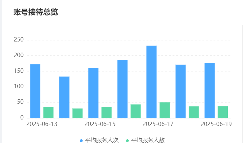 NPS每涨7分撬动1%营收增长？智能客服如何用300%响应提速构建忠诚度引擎！提升NPS分值的秘密武器：这5款智能客服系统正在重新定义客户体验！