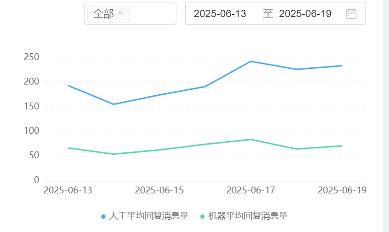 NPS每涨7分撬动1%营收增长？智能客服如何用300%响应提速构建忠诚度引擎！提升NPS分值的秘密武器：这5款智能客服系统正在重新定义客户体验！