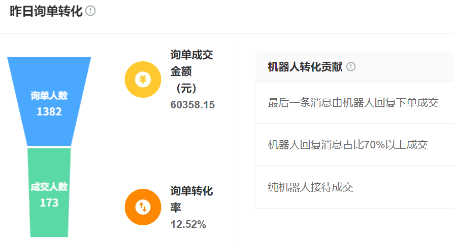 你的客服还在拖后腿？看智能系统如何把咨询量暴涨67%变订单！从30秒极速响应到沉默客服唤醒，从80%响应效率撬动30%销售额增长！