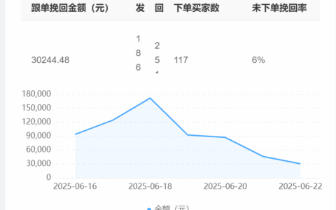 智能客服机器人如何应对复杂业务场景？能显著降低客户流失率吗？从动态知识图谱到流失预警模型，用四维解题逻辑重构服务体验闭环！